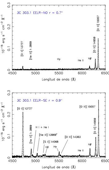 Figura 5.7. Espectros de la EELR en 3C 303.1.