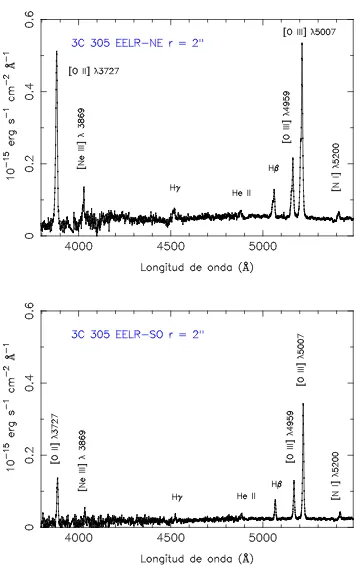 Figura 5.9. Espectros de la EELR en 3C 305.