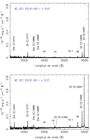 Figura 5.11. Espectros de la EELR en 3C 321.