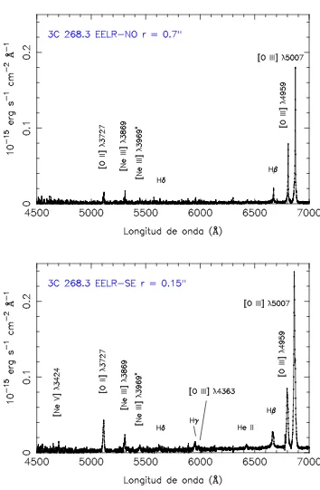 Figura 5.3. Espectros de la EELR en 3C 268.3.