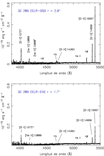Figura 5.5. Espectros de la EELR en 3C 285.
