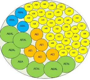 Figura 2.4. Gráfico de elaboración propia que representa la estructura agraria del Cinturón 