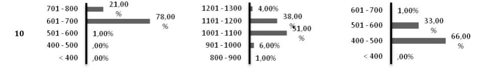 Tabla 4. Estadística descriptiva de la variable esfericidad de la semilla dosificada en cada cuer-po y en la bolsa