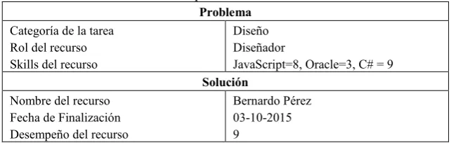 Tabla 1 Representación de un caso 
