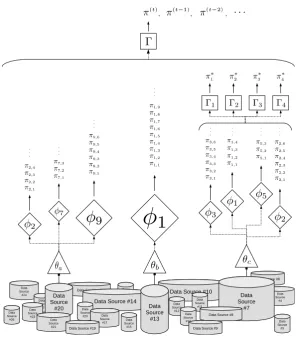Fig. 1. Big cluster ensembles scheme.