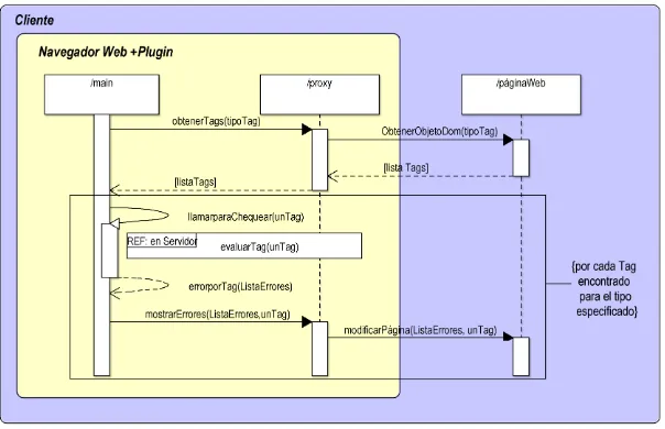 Fig. 3. Funcionamiento de SMEBA en el componente cliente