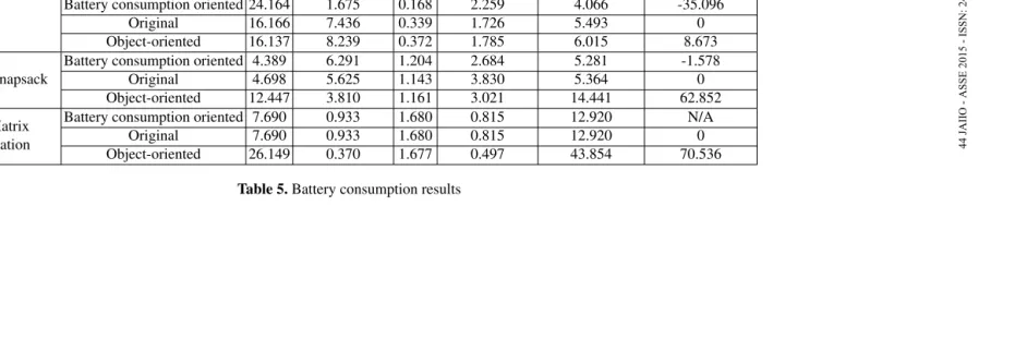 Table 5. Battery consumption results