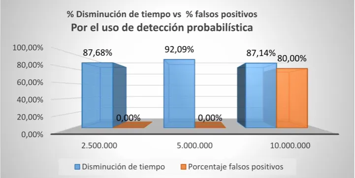 Tabla 5 – Experimentos ejecutados para FindAllOutsM híbrida y probabilística  