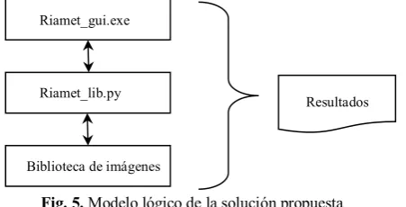 Fig. 5. Modelo lógico de la solución propuesta 