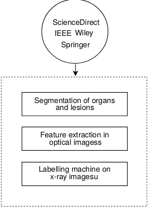 Fig. 1: Flowchart of this survey.