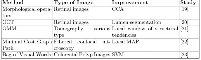 Table 2: Summary of approaches of feature extraction in optical images.
