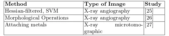 Table 3: Summary of approaches of labelling machine on x-ray images.