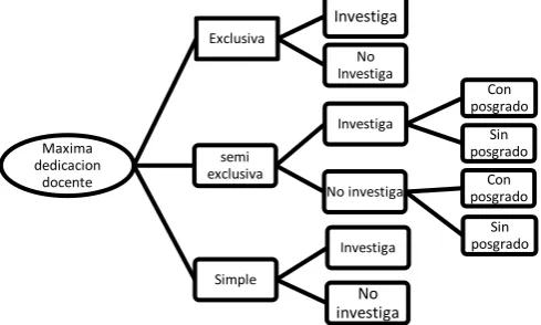 Figura 1. Estructura de datos relacional de variables seleccionadas 