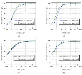 Fig. 4. Recognition rates for the audio ((a) and (b)) and the audio-visual ((c) and(d)) data, using the proposed classiﬁers