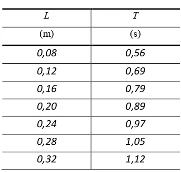 Table 1 Values T(L). 