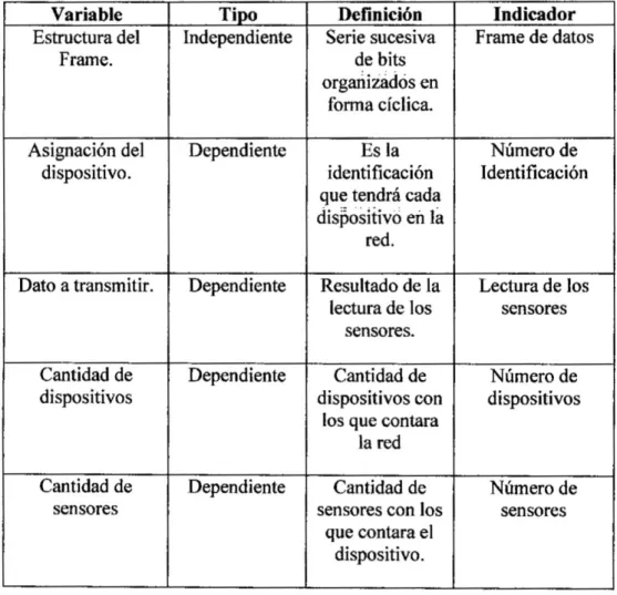 TABLA 3.1. OPERACIONALIZACION DE VARIABLES