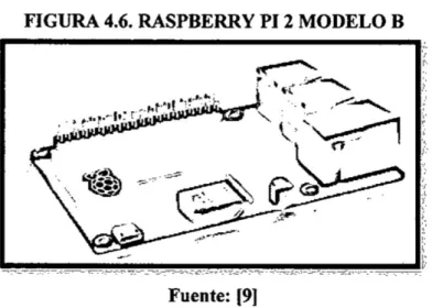 FIGURA 4.6. RASPBERRY PI 2 MODELO R