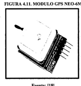 FIGURA 4.11. MODULO GPS NEO-6M ,~. /1 031// 030 ,'~ 031- J,/' 3*. 030\. .4 0313. 031 , 5 .7 ., 
