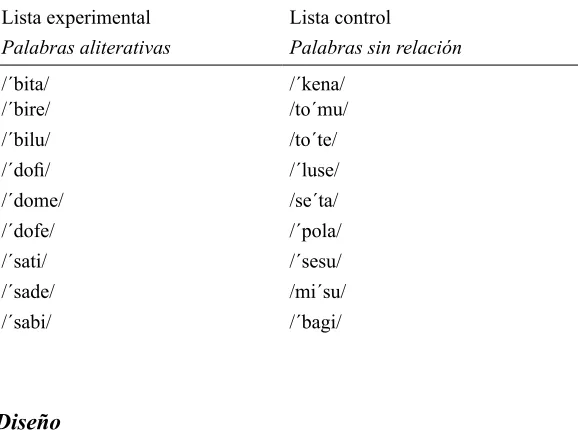 Tabla I
