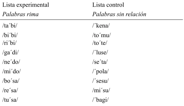 Tabla IIEjemplos de las listas de las pseudopalabras presentadas en el 