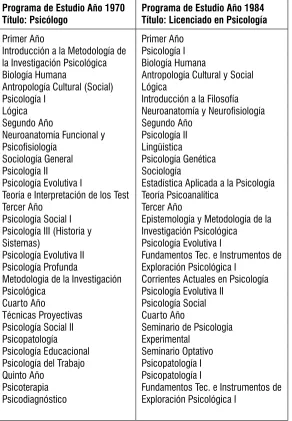 CUADRO N.º 1. PROGRAMAS DE ESTUDIO