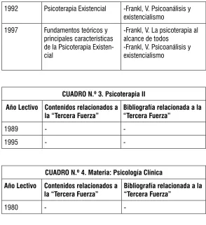 CUADRO N.º 3. Psicoterapia II