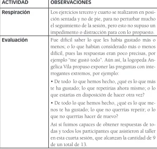 Tabla 6. Observaciones de la Sesión Nº 4.