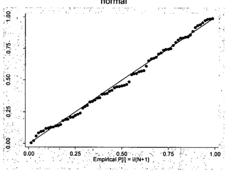 TABLA N° 14: Test de Normalidad de Shapiro-Wilk 