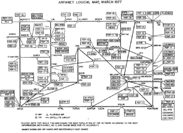 GRÁFICO CON LAS CONEXIONES DE UNA ARPANET MÁS DESARROLLADA