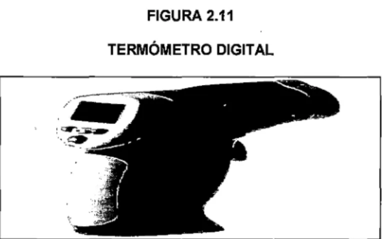 FIGURA 2.11  TERMÓMETRO DIGITAL 