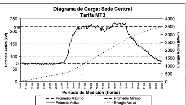 GRÁFICO 4.3 