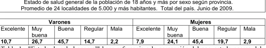 Tabla 1.- "Estado de salud general" hace referencia a la percepción del encuestado acerca del mismo