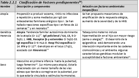 Tabla 2.2   Clasificación de factores de riesgo de asma infantil.53 