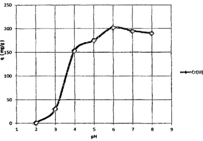 CUADRO No  4.2 