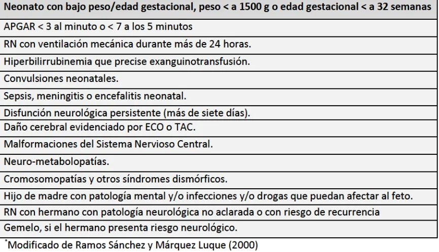 Tabla 4. R≥cién naci≤o ≤≥ ri≥sgo n≥urológico*   