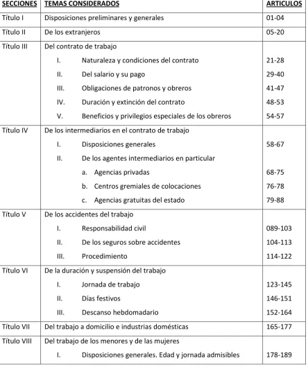 Tabla N° 1 