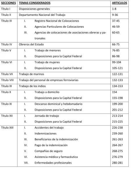 Tabla N° 2 