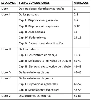 Tabla N° 3 