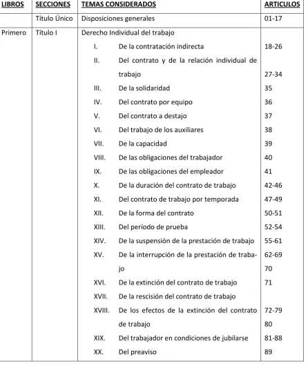 Tabla N° 6 