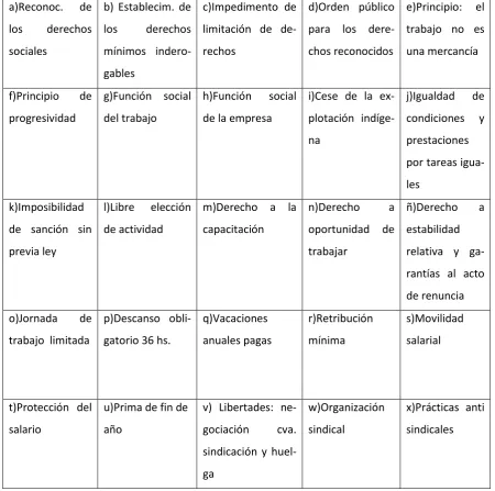 Tabla N° 7 