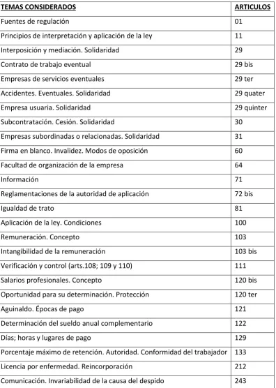 Tabla N°8 Año 1987. Proyecto (trámite 157).  Comisión redactora: Ricardo J. CORNAGLIA (Presidente); Os-