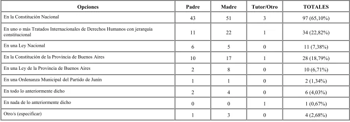 Cuadro 11.a 