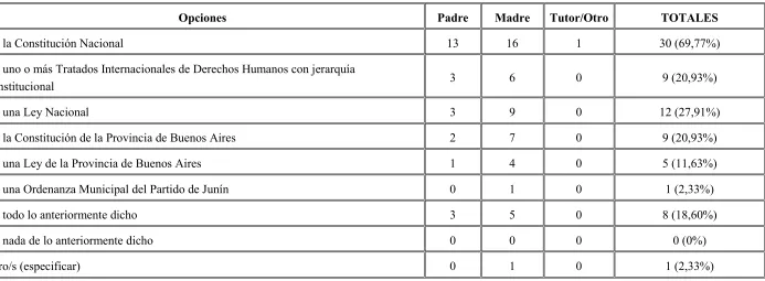 Cuadro 11.b 