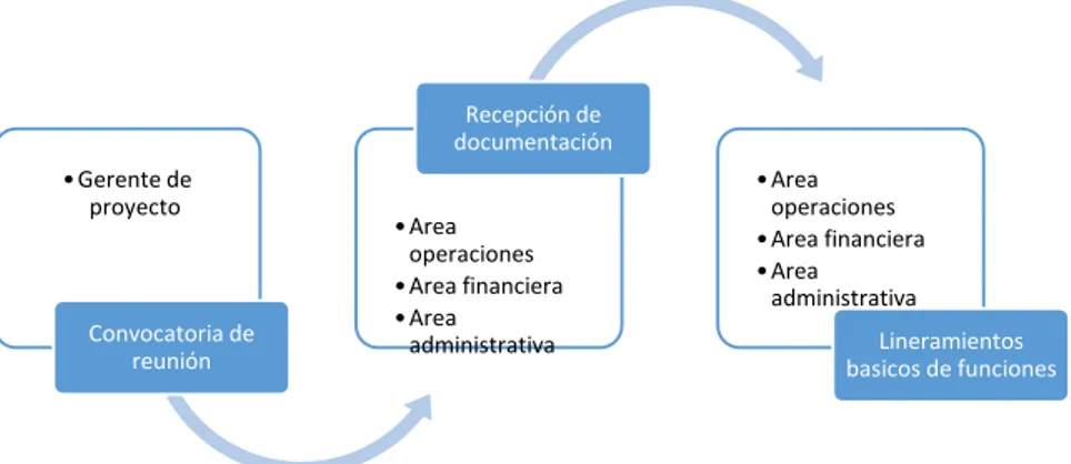 GRÁFICO N° 5.3. 