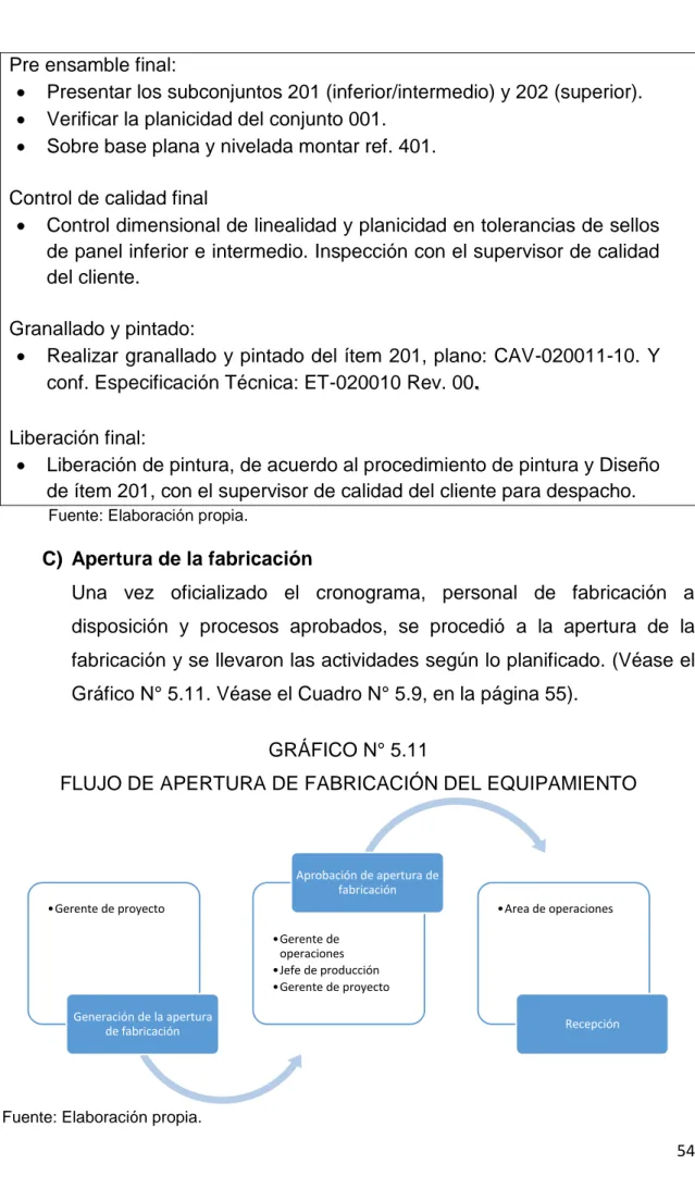 GRÁFICO N° 5.11 