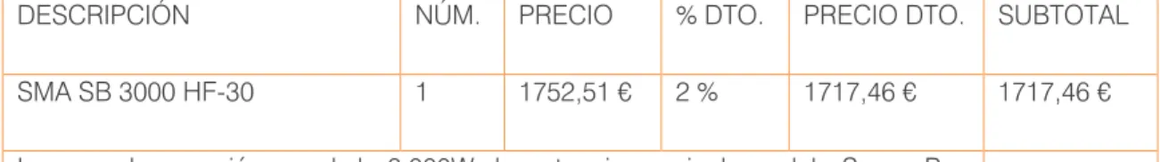 CUADRO GENERAL C.C.  1  580 €  2 %  568,40 €  568,40 € 