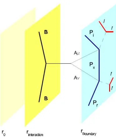 Figura7.1:√int≥rcambio≤≥unpom≥rδonhologrδlar≥giδFigura≥squ≥mδatica≤≥la≤≥scripciδa�ca≤ual≤≥lproc≥so≤≥DIS≥nonB:≥−�x√1�.Elgravitδonqu≥ingr≥saalint≥rior≤≥lA≤S r≥pr≥s≥nta≥lonsimpl≥≥nlat≥orδıa≤≥gaug≥≤ual.CompararconlaFigura6.1.Figuratoma≤a≤≥nu≥strotrabajo[3].