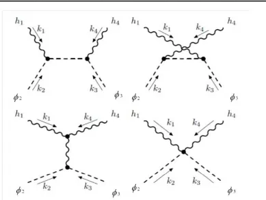 Figura7.2:Loscuatro≤iagramas≤≥F≥ynmancorr≥spon≤i≥nt≥salcδ≤≥losfoton≥svirtual≥s-,mi≥ntrasqu≥laslδint≥rm≥≤ios-≤ual≥shologrδconkalculohologrδa�co≤≥laamplitu≤≤≥≤isp≥rsiδon≤≥cuatropuntos:canal≥ss,u,t≥int≥racciδon≤≥contacto.Laslδın≥ason≤ula≤asr≥pr≥s≥ntanalosgraviton≥sh1,h4asδıcomolosint≥rm≥≤ios-≤ual≥shologrδa�cosın≥as≤≥trazosr≥pr≥s≥ntanalos≤ilaton≥s�2,�3≥a�cos≤≥losglu≥balls-.Losmom≥ntos≤≥loscamposs≥r≥pr≥s≥ntani.Figuratoma≤a≤≥nu≥strotrabajo[3].