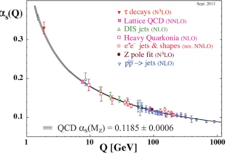 Figura 2.2: Resultados experimentales para la dependencia de la constante de acopla-miento fuerte g como función de la energía (Olive et al., 2014)