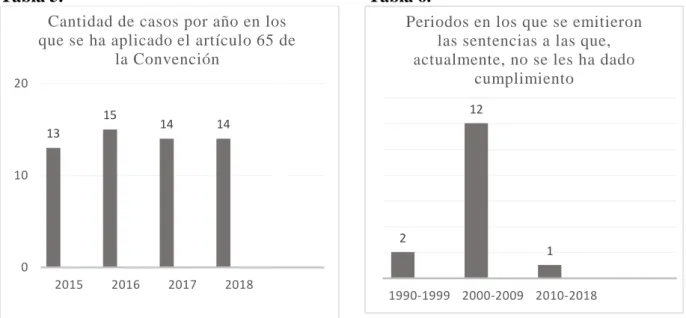 Tabla 5.                                                                    Tabla 6.  